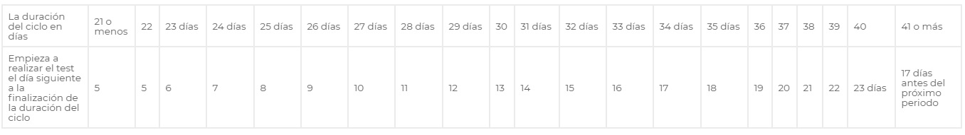 Tablas para conocer el ciclo menstrual para comenzar el test clearblue ovulación